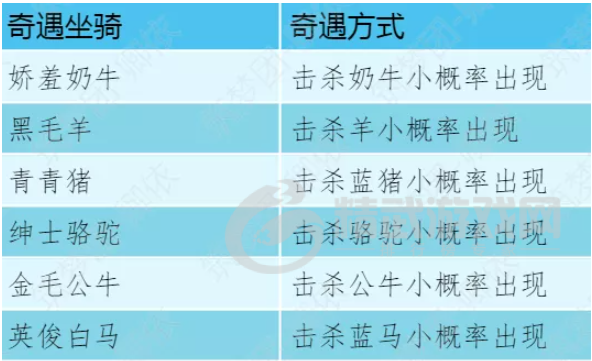 创造与魔法不一样系列成就怎么完成 创造与魔法不一样系列成就完成攻略