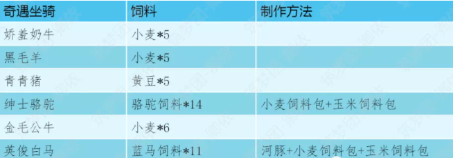 创造与魔法不一样系列成就怎么完成 创造与魔法不一样系列成就完成攻略
