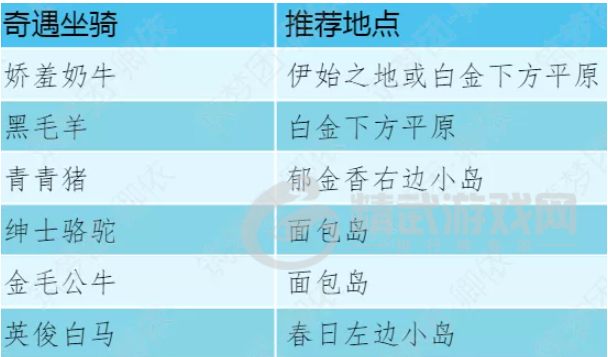 创造与魔法不一样系列成就怎么完成 创造与魔法不一样系列成就完成攻略