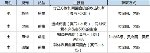 以仙之名灵宠怎么选择 以仙之名灵宠选择攻略