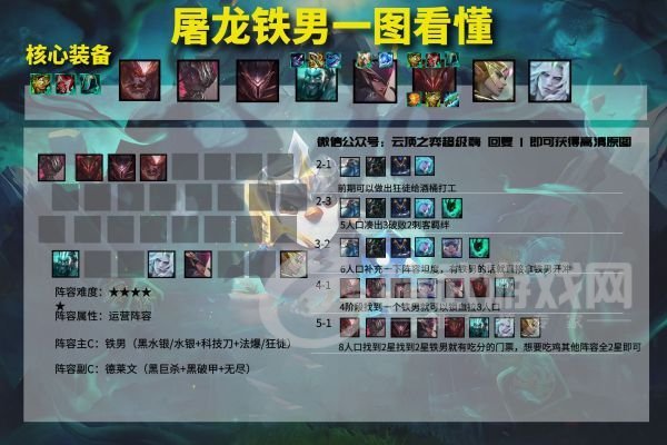 云顶之弈11.14阵容推荐：11.14版本强势上分阵容一览[多图]图片2