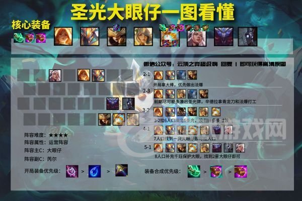 云顶之弈11.14阵容推荐：11.14版本强势上分阵容一览[多图]图片5
