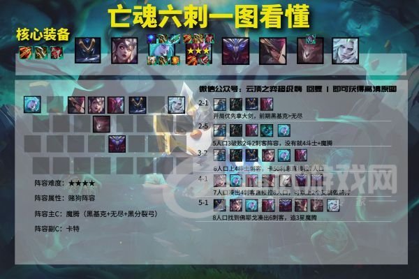 云顶之弈11.14阵容推荐：11.14版本强势上分阵容一览[多图]图片4
