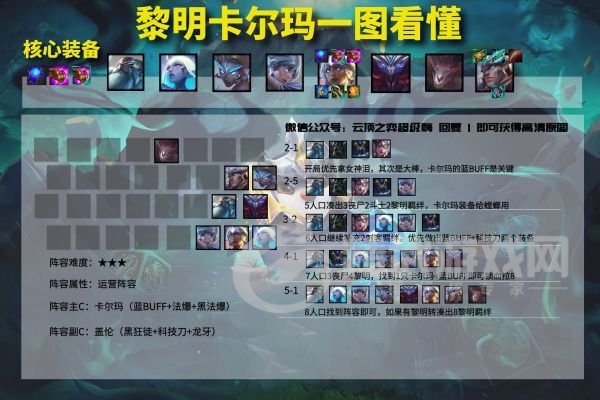 云顶之弈11.14阵容推荐：11.14版本强势上分阵容一览[多图]图片6