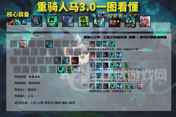 云顶之弈11.14阵容推荐：11.14版本强势上分阵容一览[多图]图片3