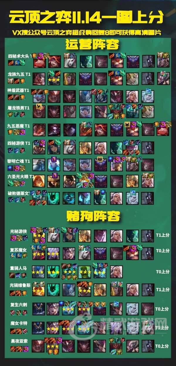 云顶之弈11.14阵容推荐：11.14版本强势上分阵容一览[多图]图片1