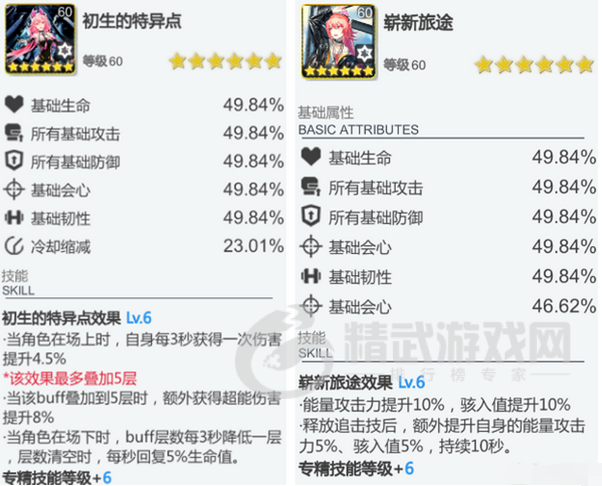 《空匣人型》维奥拉黑匣子搭配攻略
