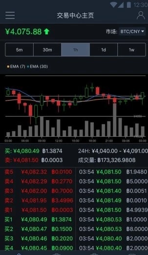 DBOSS交易所截图