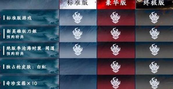 永劫无间奇珍宝箱多少钱 奇珍宝箱概率是多大？[多图]图片2