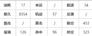 碧蓝航线白龙技能 白龙属性分享[多图]图片3