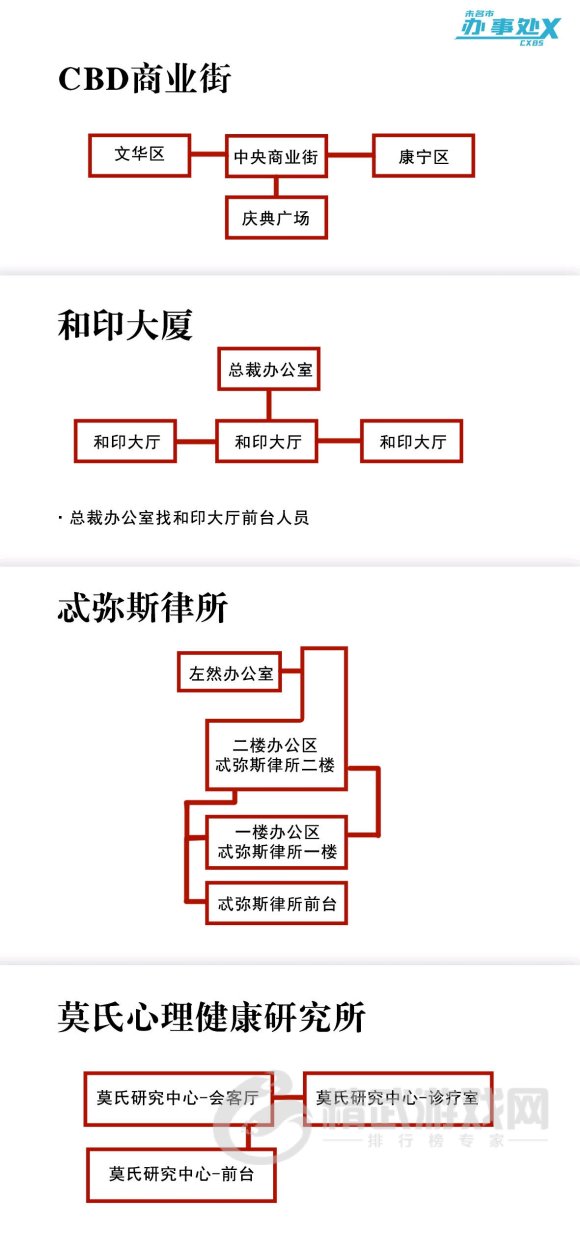 未定事件簿左然办公室在哪里？左然办公室密码大全图片2