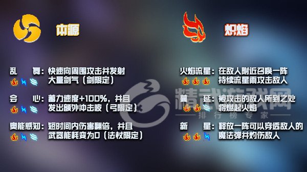 元气骑士神威技能有什么用？神威属性效果大全[多图]图片1