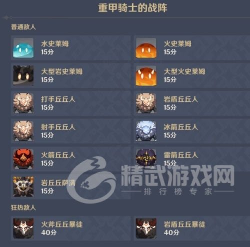 原神重甲骑士战阵怎么过？无尽骤战第五天重甲骑士战阵通关阵容推荐图片2