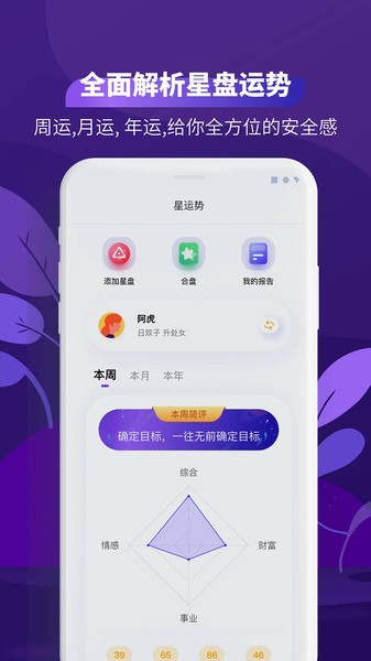 测测星座运势大全