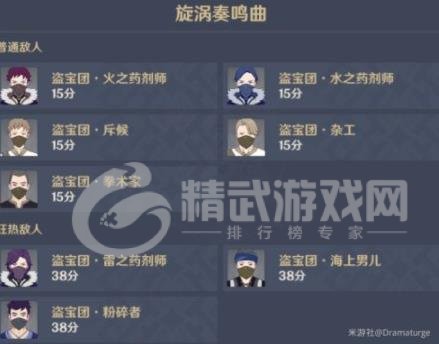 原神漩涡奏鸣曲攻略 漩涡奏鸣曲打法技巧[多图]图片1