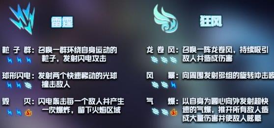 元气骑士神威技能大全 神威技能类型种类介绍[多图]图片1