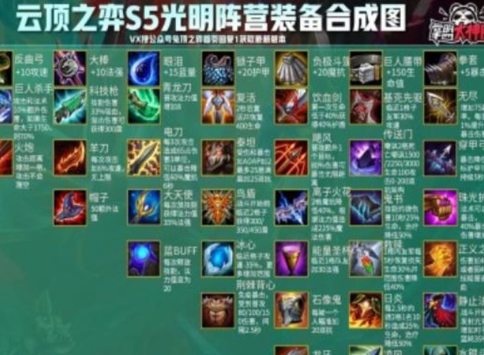 云顶之弈s5.5装备合成图 云顶之弈s5.5装备合成图攻略