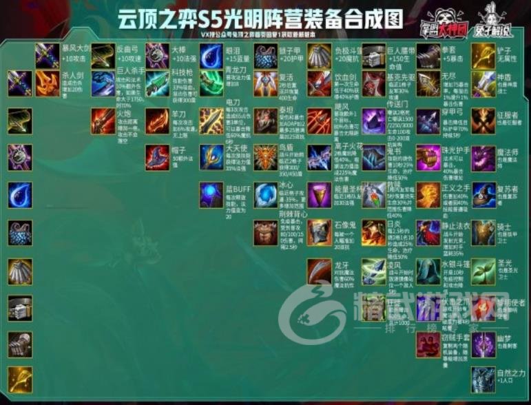 云顶之弈s5.5装备合成图详细 5.5装备最新合成表[多图]图片1