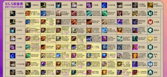 云顶之弈s5.5装备合成图详细 5.5装备最新合成表[多图]图片2