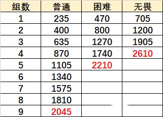 原神巨像和银弹怎么打 巨像和银弹打法攻略[多图]图片3