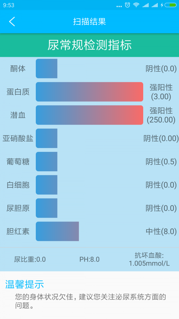 小测士截图