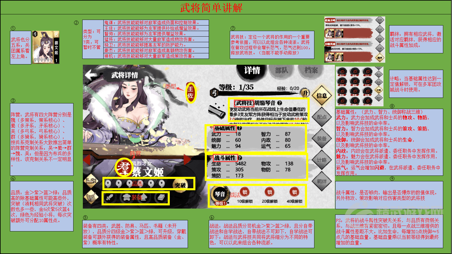 小小五千年武力智力统御提升什么 小小五千年武力智力统御属性详解