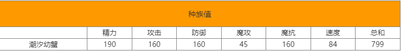 洛克王国潮汐霸主有什么技能 洛克王国潮汐霸主技能表图鉴