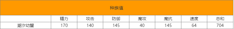 洛克王国潮汐巨蟹有什么技能 洛克王国潮汐巨蟹技能表图鉴
