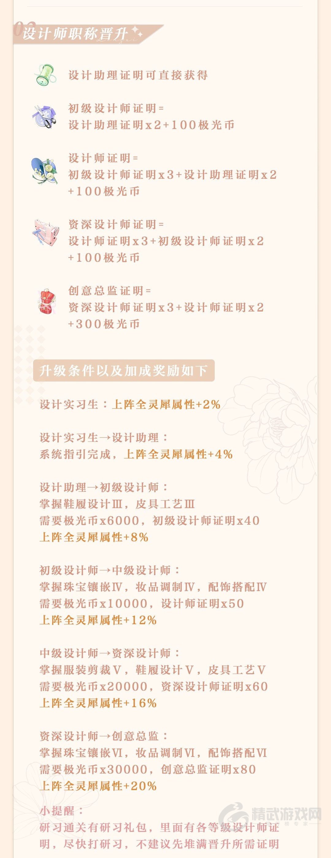 光与夜之恋成长系统怎么玩 光与夜之恋成长系统玩法攻略