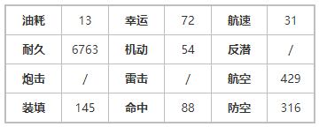 碧蓝航线如月千早强不强 碧蓝航线如月千早强度一览