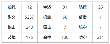 碧蓝航线三浦梓强不强 碧蓝航线三浦梓强度一览