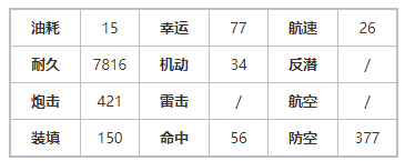 碧蓝航线水濑伊织强不强 碧蓝航线水濑伊织强度一览