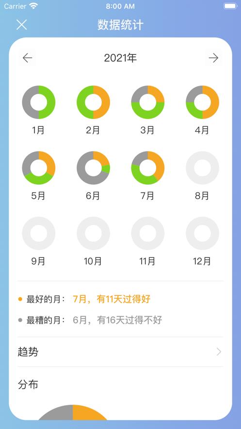 今天过得好吗截图