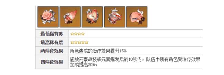 原神早柚圣遗物带什么 原神早柚圣遗物搭配推荐