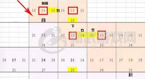 小浣熊百将传梁山风云攻略白虎堂路线图：梁山风云第五关豹子头误入白虎堂通关流程[多图]图片3