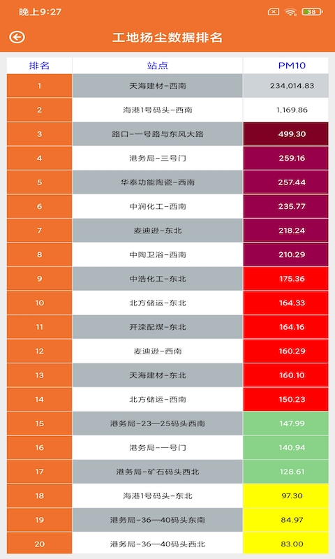 四行环境运营截图
