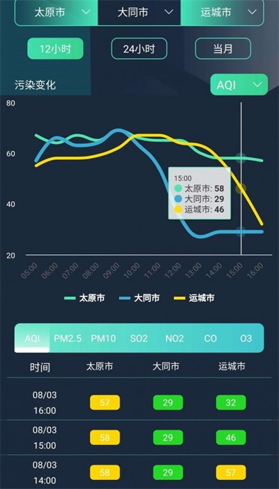 山西空气截图