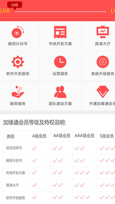 创业圈合伙创业截图