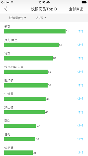 大参林加盟