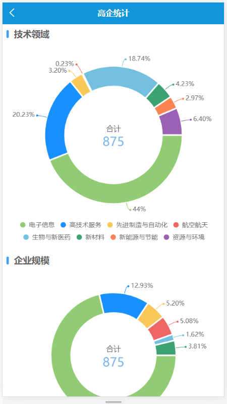 海南高企服务咨询平台截图
