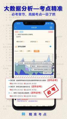 执业药师历年真题截图