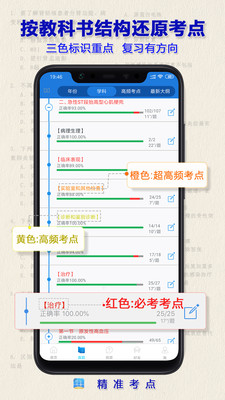 执业药师历年真题截图