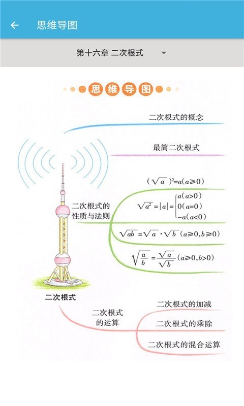 八年级下册数学辅导截图