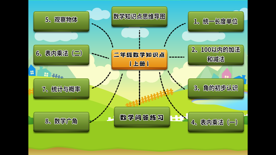 二年级数学思维导图截图
