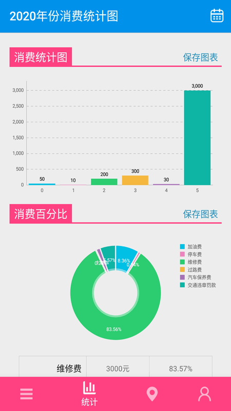 旅游记账截图