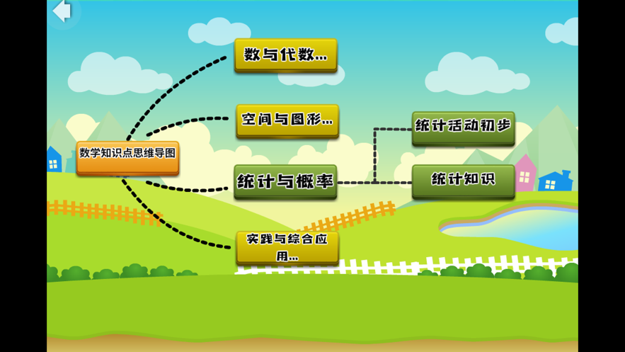 二年级数学思维导图截图