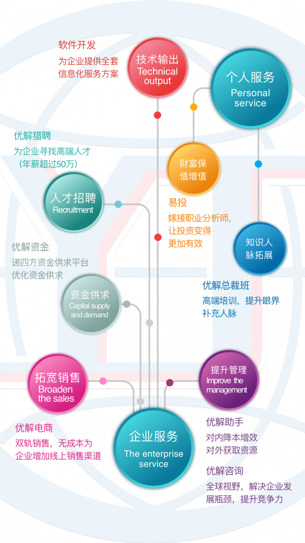 优解科技截图