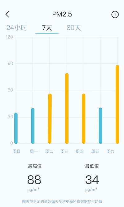 智享西家截图