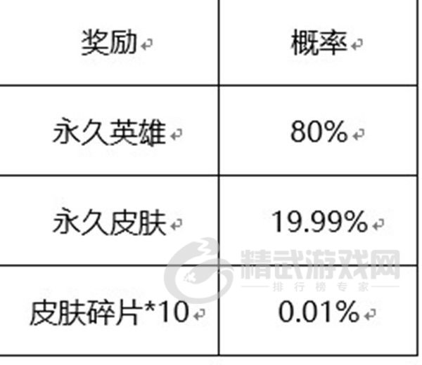 王者荣耀六周年惊喜宝箱概率一览：六周年惊喜宝箱奖池奖励汇总[多图]图片2