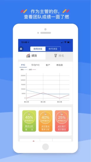 绩效管家截图